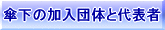 �P���̉����c�̂Ƒ�\��