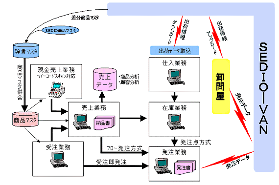 システム全体概要