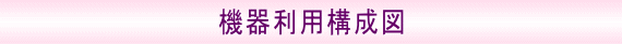 機器利用構成図