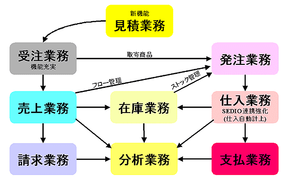 システム全体図